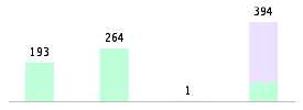 Mixed chart