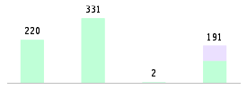 Mixed chart