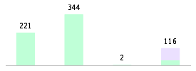 Mixed chart