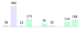 Mixed chart