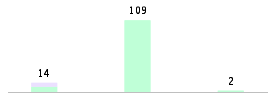 Mixed chart