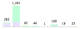 Mixed chart