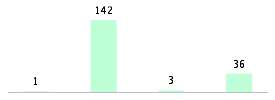 Mixed chart