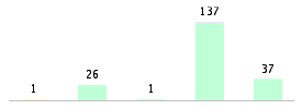 Mixed chart