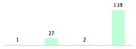 Mixed chart