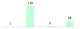 Mixed chart