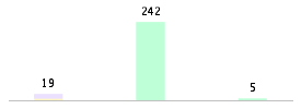 Mixed chart