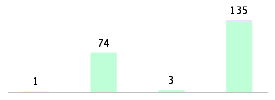 Mixed chart