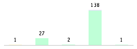 Mixed chart