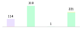 Mixed chart