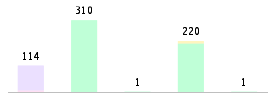 Mixed chart