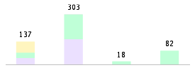 Mixed chart