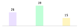 Mixed chart