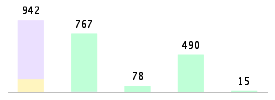 Mixed chart