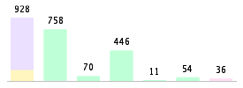 Mixed chart