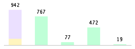 Mixed chart