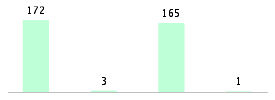 Mixed chart