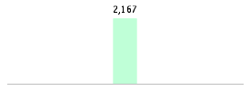 Mixed chart