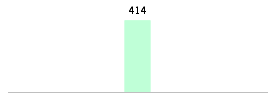 Mixed chart