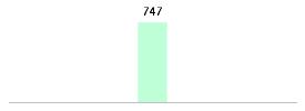 Mixed chart