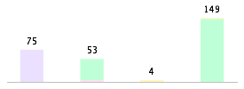 Mixed chart