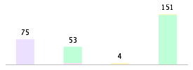 Mixed chart