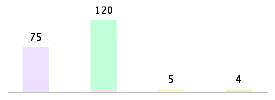 Mixed chart