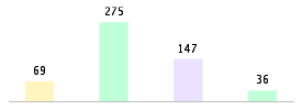 Mixed chart