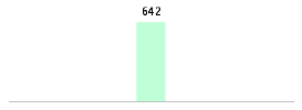 Mixed chart