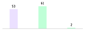 Mixed chart