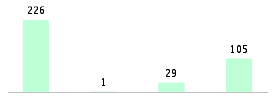 Mixed chart