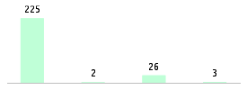 Mixed chart