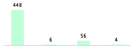 Mixed chart