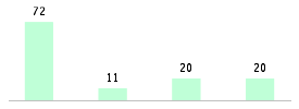 Mixed chart