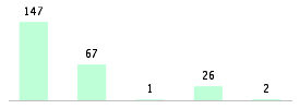 Mixed chart