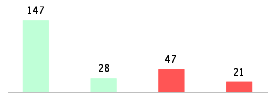 Mixed chart