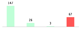 Mixed chart