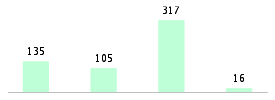 Mixed chart