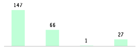 Mixed chart