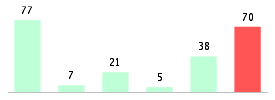 Mixed chart