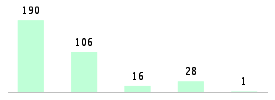 Mixed chart