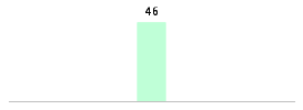 Mixed chart