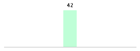 Mixed chart