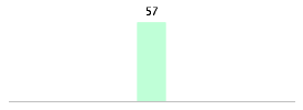 Mixed chart