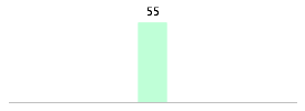 Mixed chart