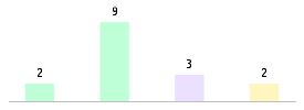 Mixed chart