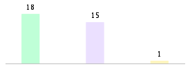 Mixed chart