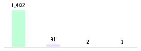 Mixed chart