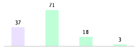 Mixed chart