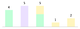 Mixed chart